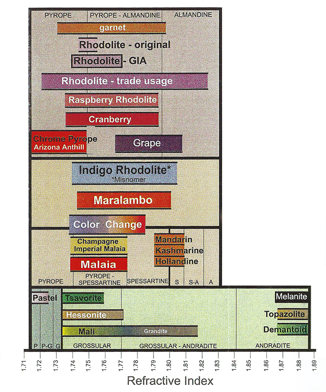 Схема определения граната из книги Ханнемана