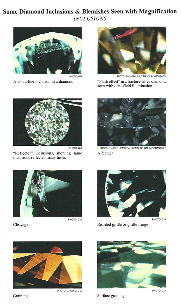 Микрофотографии различных диагностически значимых включений в бриллиантах, цветных камнях и искусственных материалах. 